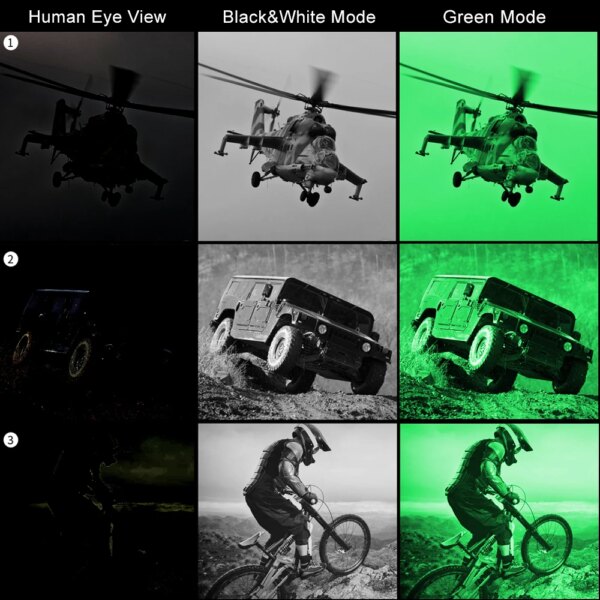 NVG10-Monoculaire de Vision Nocturne, Lunette de Casque, HD 1080p – Image 3