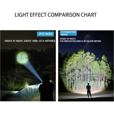 19364-5ba12e.jpg Mini Lampe de Poche Portable à 4 Cœurs P50 LED, Torche Rechargeable par USB, 3 Modes d'Éclairage Utilisés, Batterie 18650, Briquet Fox Militaire