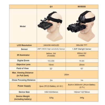 lunette de vision nocturne pour casque G1