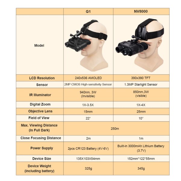 lunette de vision nocturne pour casque G1 – Image 4