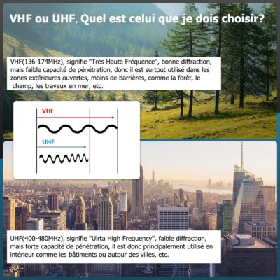 talkie walkie militaire - Retevis RT29 Talkie Walkie Longue Portée